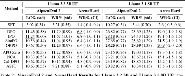 Figure 4 for The Differences Between Direct Alignment Algorithms are a Blur