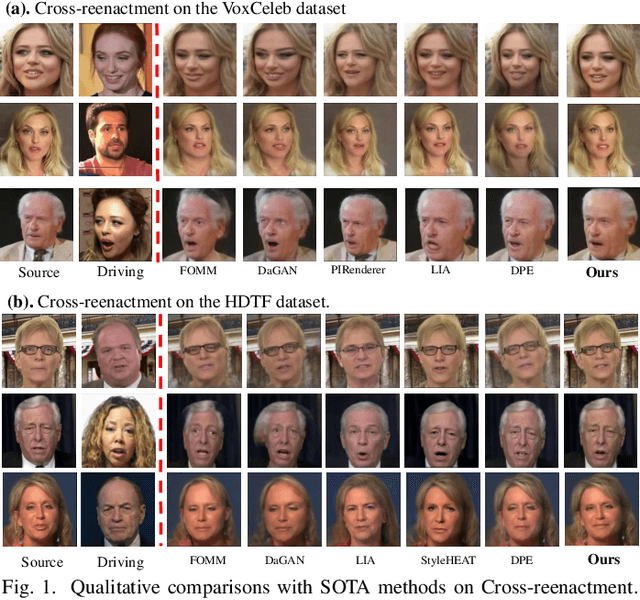 Figure 1 for Learning Semantic Facial Descriptors for Accurate Face Animation