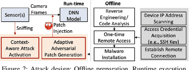 Figure 4 for Experimental Security Analysis of DNN-based Adaptive Cruise Control under Context-Aware Perception Attacks