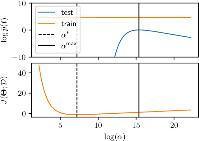 Figure 3 for Improved uncertainty quantification for neural networks with Bayesian last layer