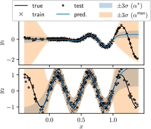 Figure 4 for Improved uncertainty quantification for neural networks with Bayesian last layer