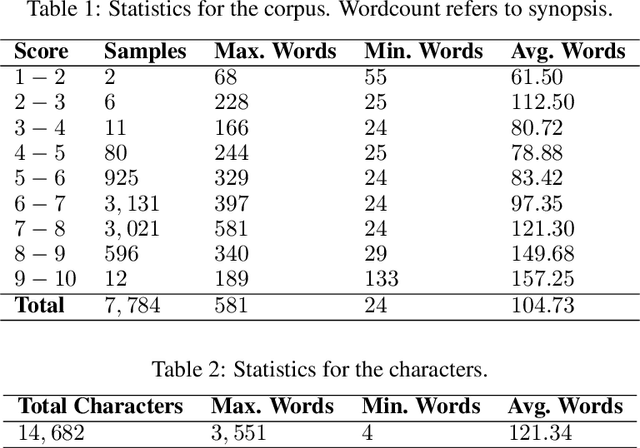 Figure 2 for Anime Popularity Prediction Before Huge Investments: a Multimodal Approach Using Deep Learning