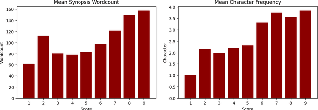 Figure 3 for Anime Popularity Prediction Before Huge Investments: a Multimodal Approach Using Deep Learning
