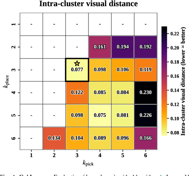 Figure 4 for Learning Discrete Abstractions for Visual Rearrangement Tasks Using Vision-Guided Graph Coloring