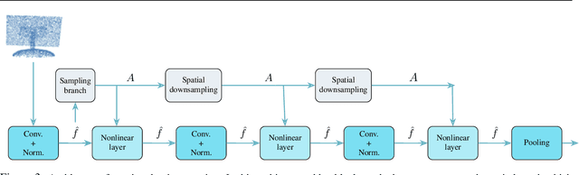 Figure 4 for Adaptive Sampling for Continuous Group Equivariant Neural Networks