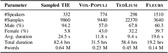 Figure 4 for DENOASR: Debiasing ASRs through Selective Denoising