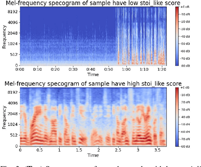 Figure 3 for DENOASR: Debiasing ASRs through Selective Denoising