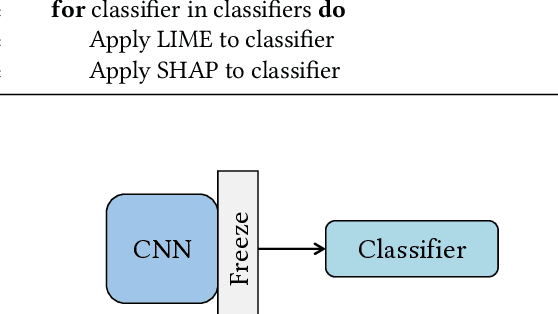 Figure 3 for Explainable Multi-View Deep Networks Methodology for Experimental Physics