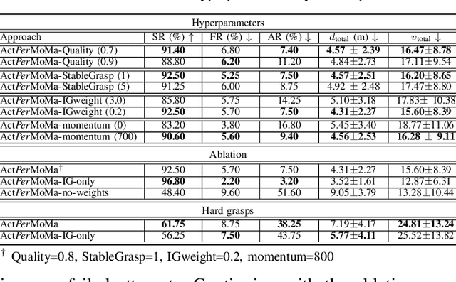 Figure 4 for Active-Perceptive Motion Generation for Mobile Manipulation