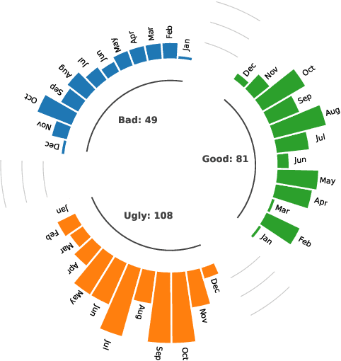 Figure 2 for A Survey on Large Language Model  Security and Privacy: The Good, the Bad, and the Ugly
