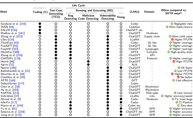 Figure 3 for A Survey on Large Language Model  Security and Privacy: The Good, the Bad, and the Ugly