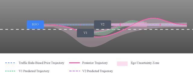 Figure 1 for Uncertainty-Aware Trajectory Prediction via Rule-Regularized Heteroscedastic Deep Classification