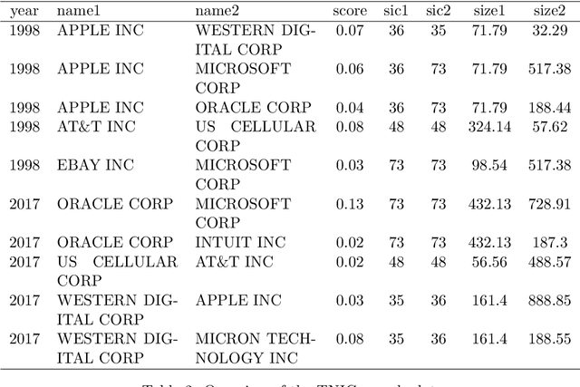 Figure 4 for evomap: A Toolbox for Dynamic Mapping in Python