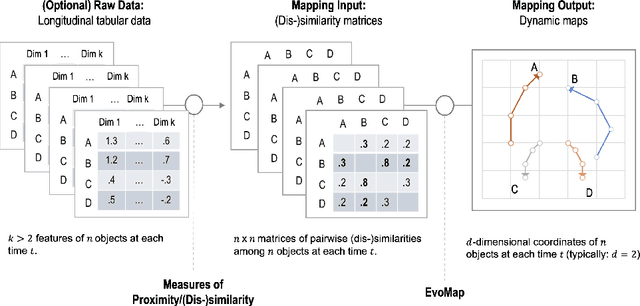 Figure 1 for evomap: A Toolbox for Dynamic Mapping in Python