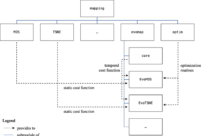 Figure 3 for evomap: A Toolbox for Dynamic Mapping in Python