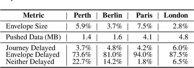 Figure 4 for Dynamic Replanning for Improved Public Transport Routing