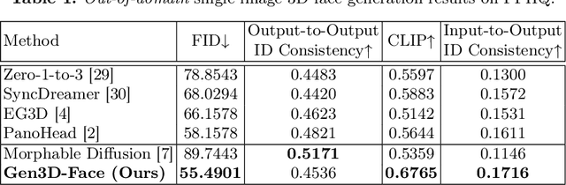 Figure 2 for Single Image, Any Face: Generalisable 3D Face Generation