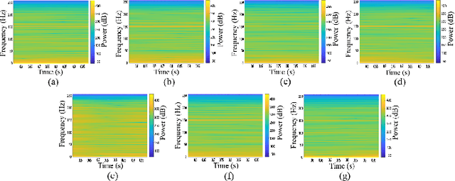 Figure 3 for Motor imagery classification using EEG spectrograms