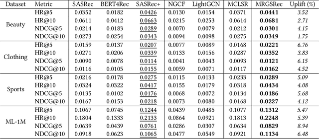 Figure 2 for End-to-End Graph-Sequential Representation Learning for Accurate Recommendations