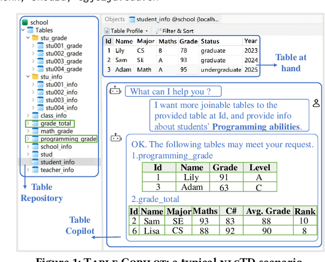 Figure 1 for NLCTables: A Dataset for Marrying Natural Language Conditions with Table Discovery