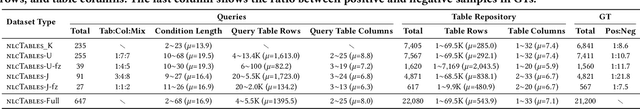Figure 4 for NLCTables: A Dataset for Marrying Natural Language Conditions with Table Discovery
