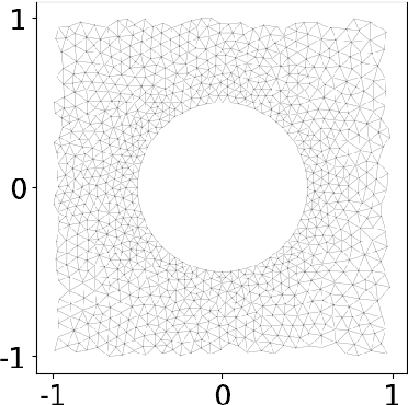 Figure 1 for Enhancing Data-Assimilation in CFD using Graph Neural Networks