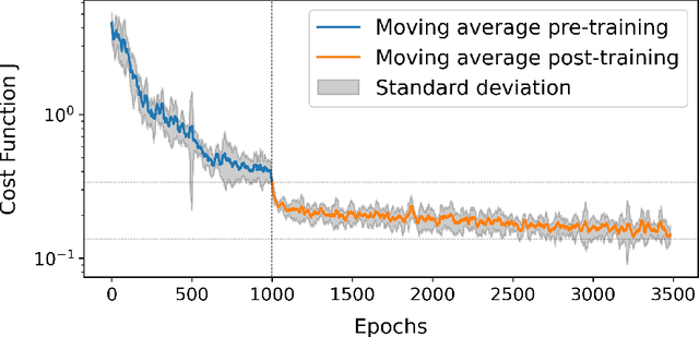 Figure 3 for Enhancing Data-Assimilation in CFD using Graph Neural Networks
