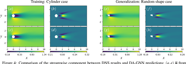 Figure 4 for Enhancing Data-Assimilation in CFD using Graph Neural Networks