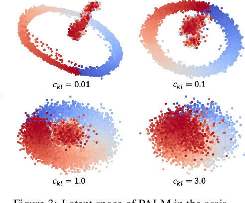 Figure 3 for Learning Representations that Enable Generalization in Assistive Tasks