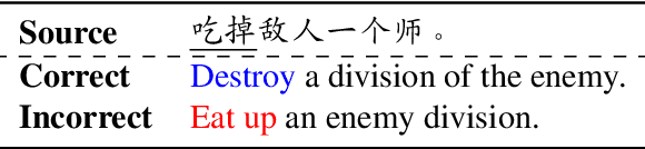 Figure 2 for Encouraging Divergent Thinking in Large Language Models through Multi-Agent Debate