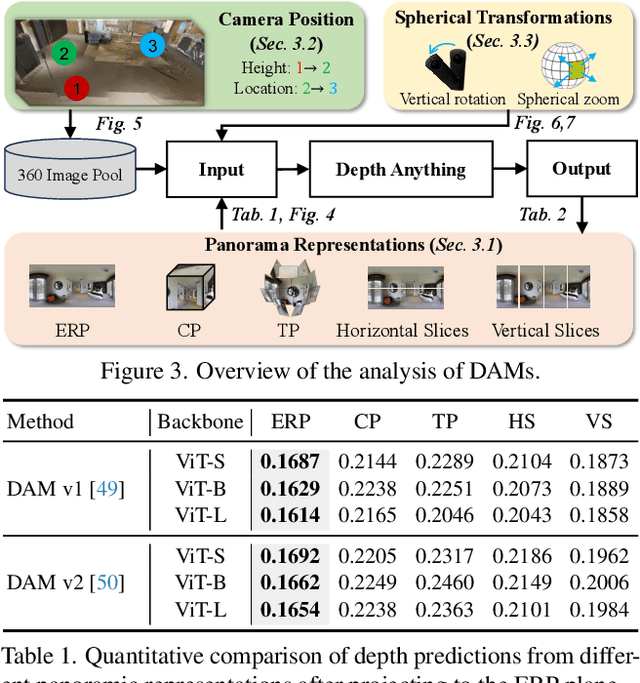Figure 1 for Any360D: Towards 360 Depth Anything with Unlabeled 360 Data and Möbius Spatial Augmentation