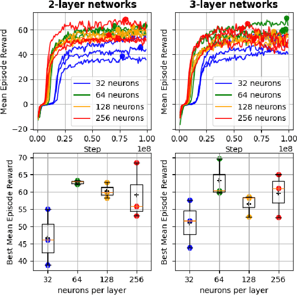 Figure 3 for One Net to Rule Them All: Domain Randomization in Quadcopter Racing Across Different Platforms