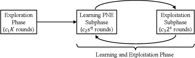 Figure 1 for PPA-Game: Characterizing and Learning Competitive Dynamics Among Online Content Creators