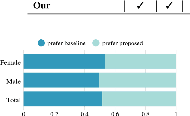 Figure 3 for Transfer the linguistic representations from TTS to accent conversion with non-parallel data
