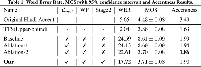 Figure 2 for Transfer the linguistic representations from TTS to accent conversion with non-parallel data