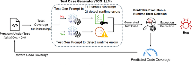 Figure 1 for Cerberus: Multi-Agent Reasoning and Coverage-Guided Exploration for Static Detection of Runtime Errors