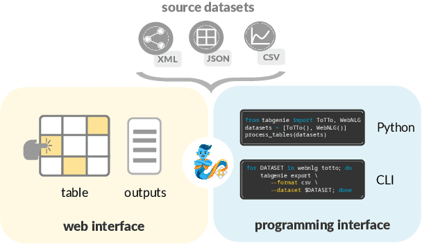Figure 1 for TabGenie: A Toolkit for Table-to-Text Generation
