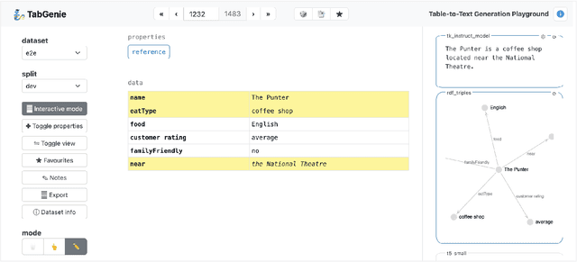 Figure 4 for TabGenie: A Toolkit for Table-to-Text Generation
