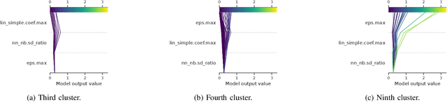 Figure 4 for Tracing the Interactions of Modular CMA-ES Configurations Across Problem Landscapes