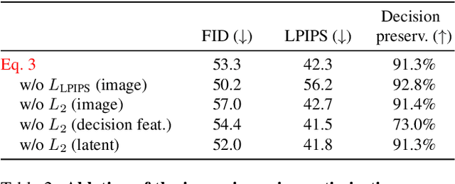 Figure 4 for OCTET: Object-aware Counterfactual Explanations