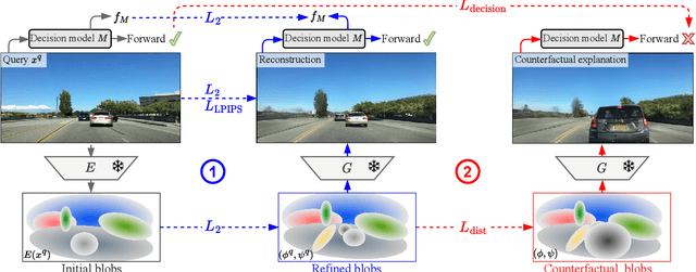 Figure 3 for OCTET: Object-aware Counterfactual Explanations