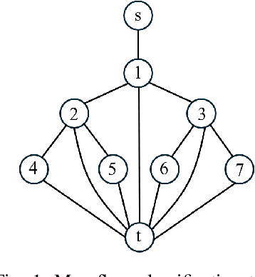 Figure 1 for Learning Optimal Signal Temporal Logic Decision Trees for Classification: A Max-Flow MILP Formulation