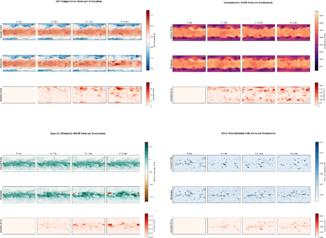 Figure 2 for DEF: Diffusion-augmented Ensemble Forecasting