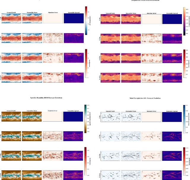 Figure 4 for DEF: Diffusion-augmented Ensemble Forecasting