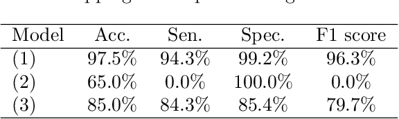 Figure 2 for Enhancing Trust in Clinically Significant Prostate Cancer Prediction with Multiple Magnetic Resonance Imaging Modalities