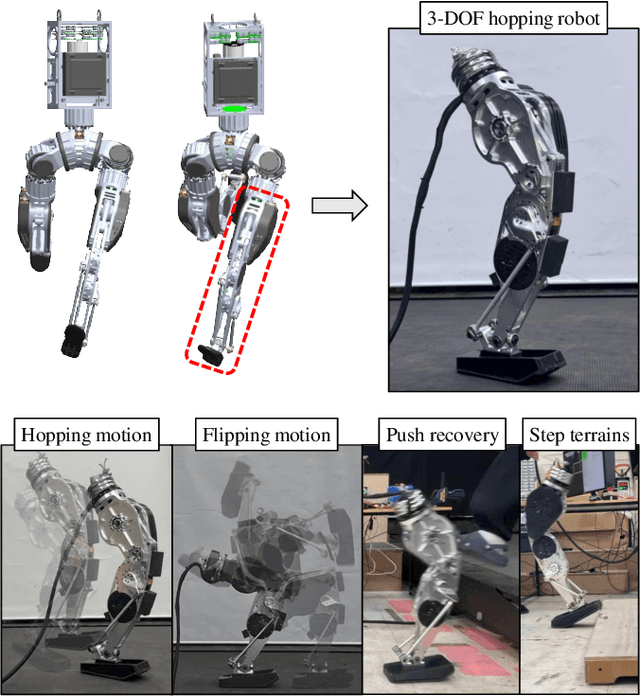 Figure 1 for Design of a 3-DOF Hopping Robot with an Optimized Gearbox: An Intermediate Platform Toward Bipedal Robots