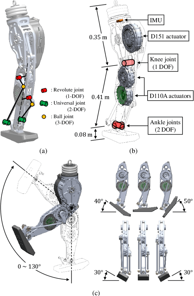 Figure 2 for Design of a 3-DOF Hopping Robot with an Optimized Gearbox: An Intermediate Platform Toward Bipedal Robots