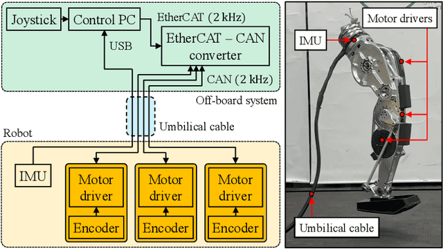 Figure 3 for Design of a 3-DOF Hopping Robot with an Optimized Gearbox: An Intermediate Platform Toward Bipedal Robots