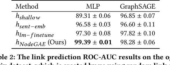 Figure 4 for Node Level Graph Autoencoder: Unified Pretraining for Textual Graph Learning