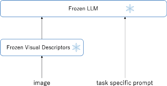 Figure 2 for Application of frozen large-scale models to multimodal task-oriented dialogue